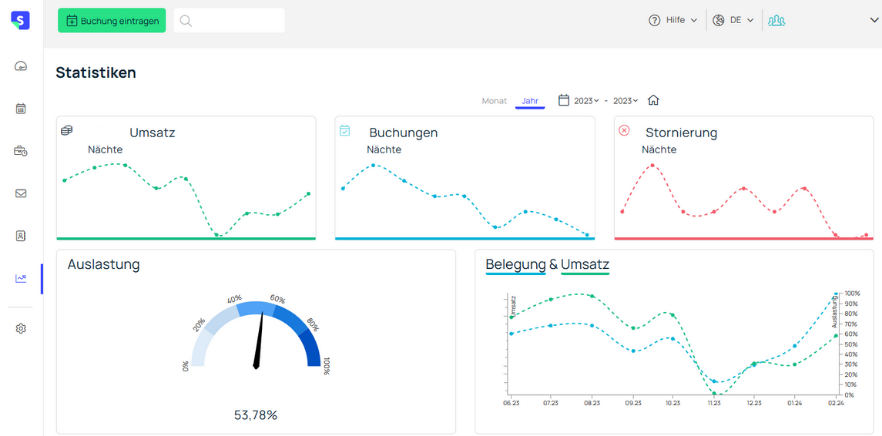Smoobu Statistiken Dashboard