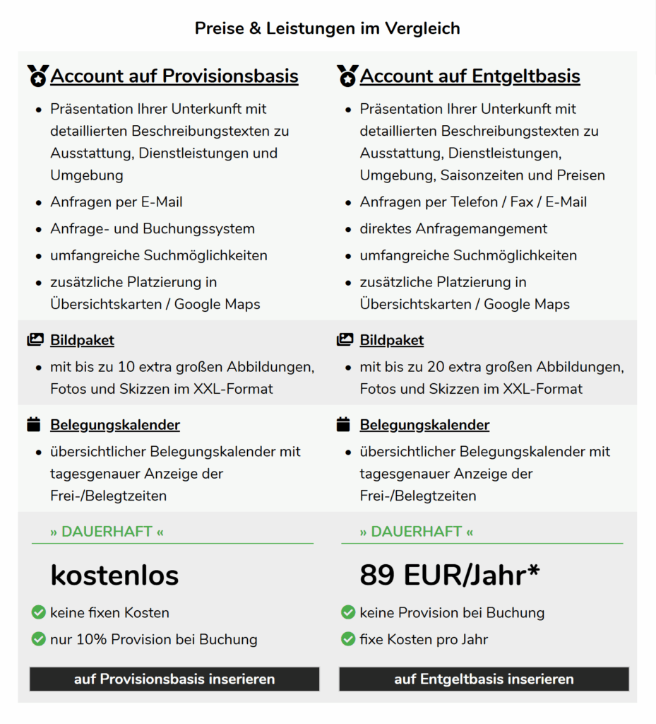 Preise und Leistungen von fewostay