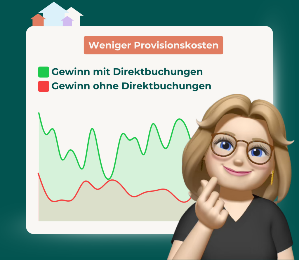 Grafik zur Verdeutlichung zum Einsparen von Provisionskosten durch Direktbuchungen