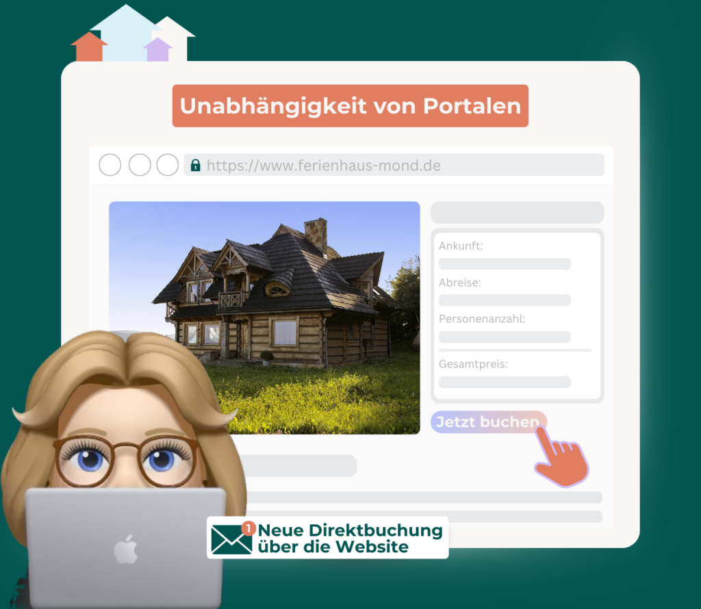 Grafik zur Demonstration von Dreitkbuchungen über die Website gegen Abhängigkeit von Buchungsportalen